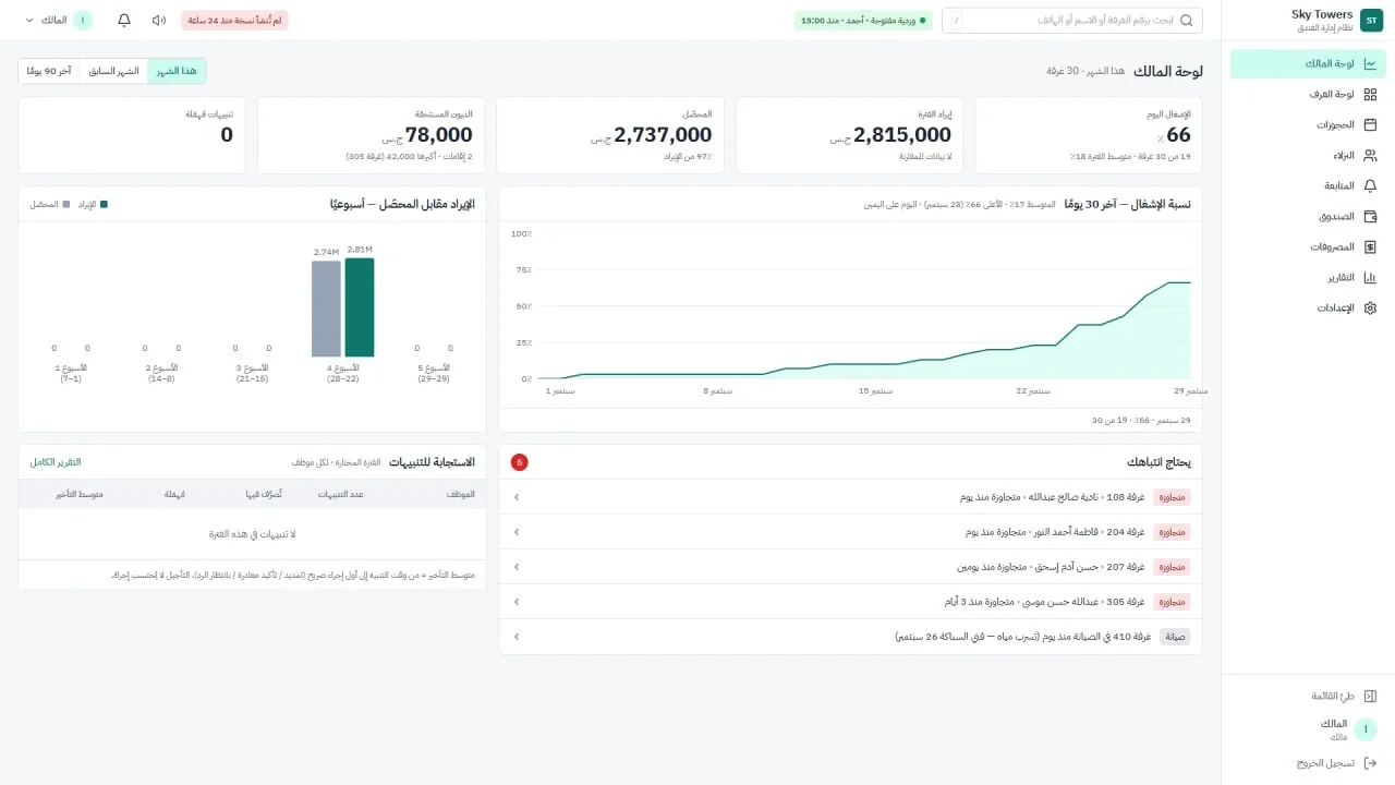 Sky Towers hotel management system: Owner dashboard: occupancy, revenue, collections and balances